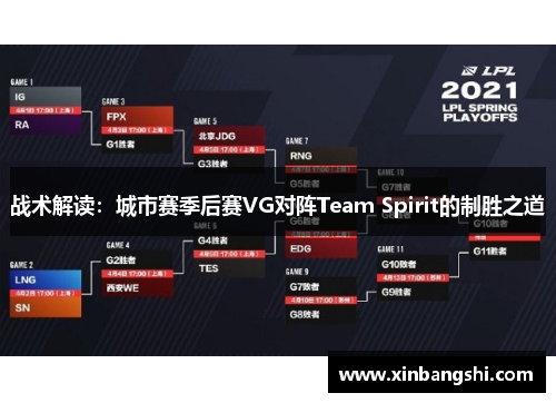 战术解读：城市赛季后赛VG对阵Team Spirit的制胜之道